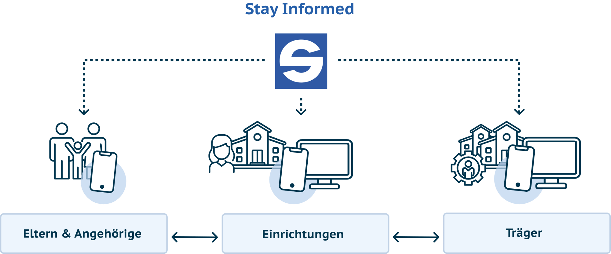 Stay Informed Grafik klein Stay Informed Grafik klein