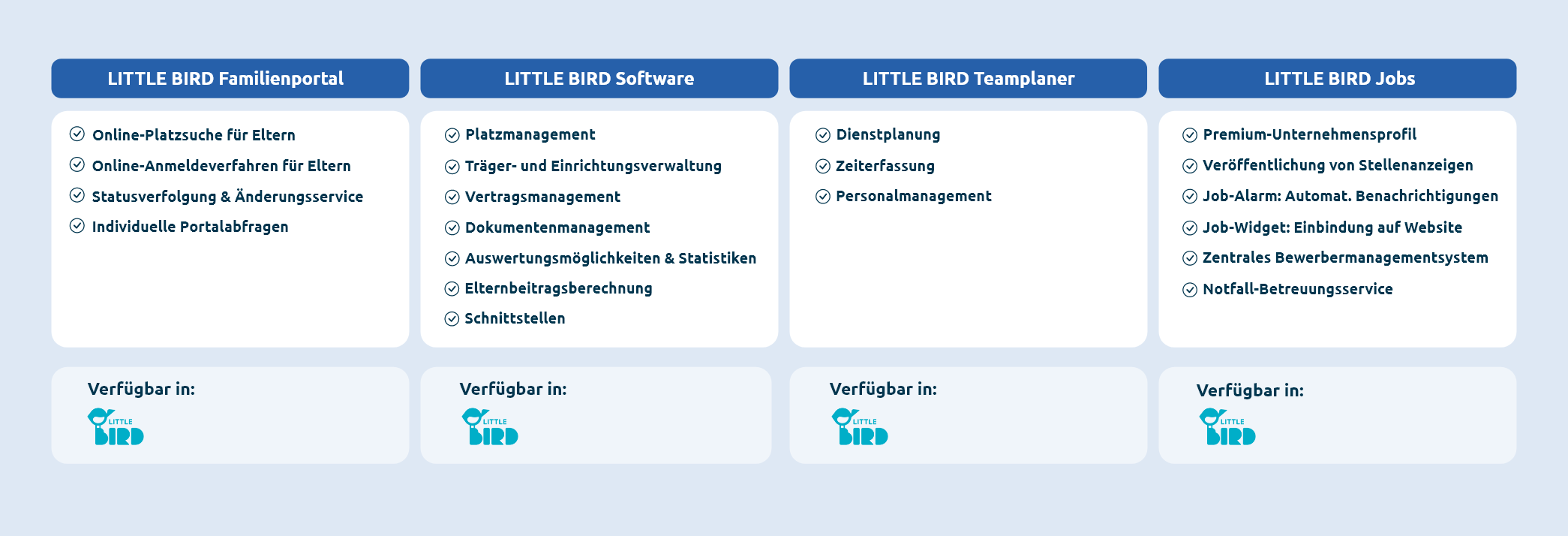 LITTLE BIRD-Übersicht