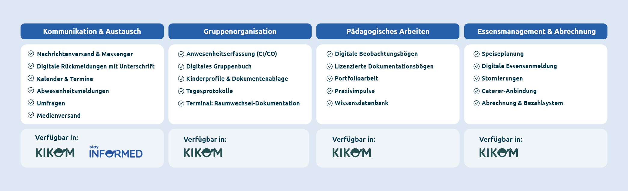 KIKOM-Übersicht